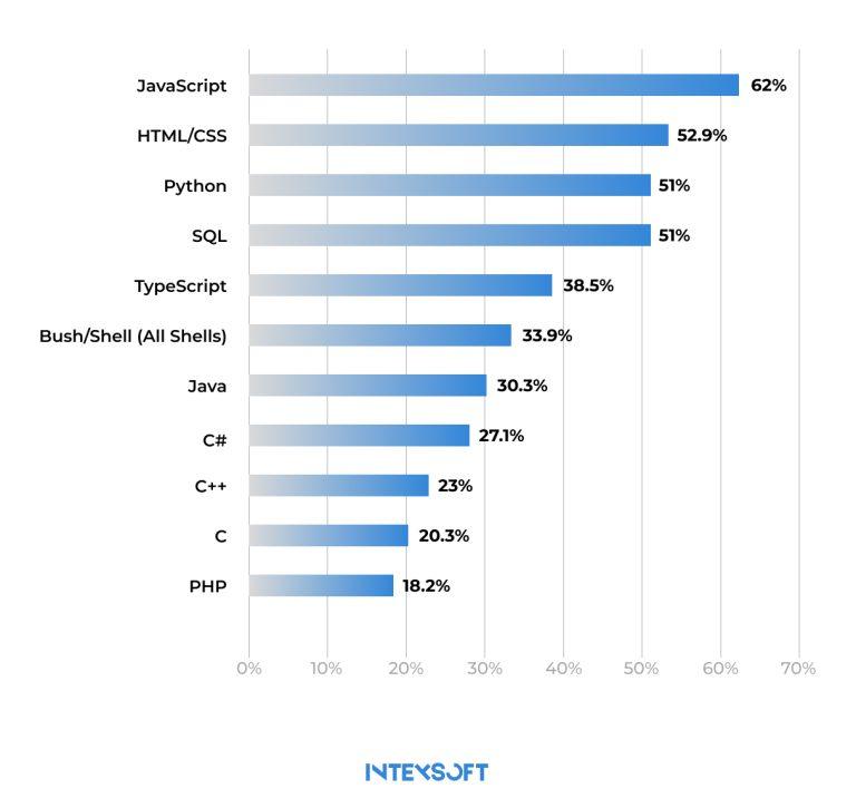 python software development services - intexsoft... How Python Powers Legacy System Modernization: Techniques and Success ...