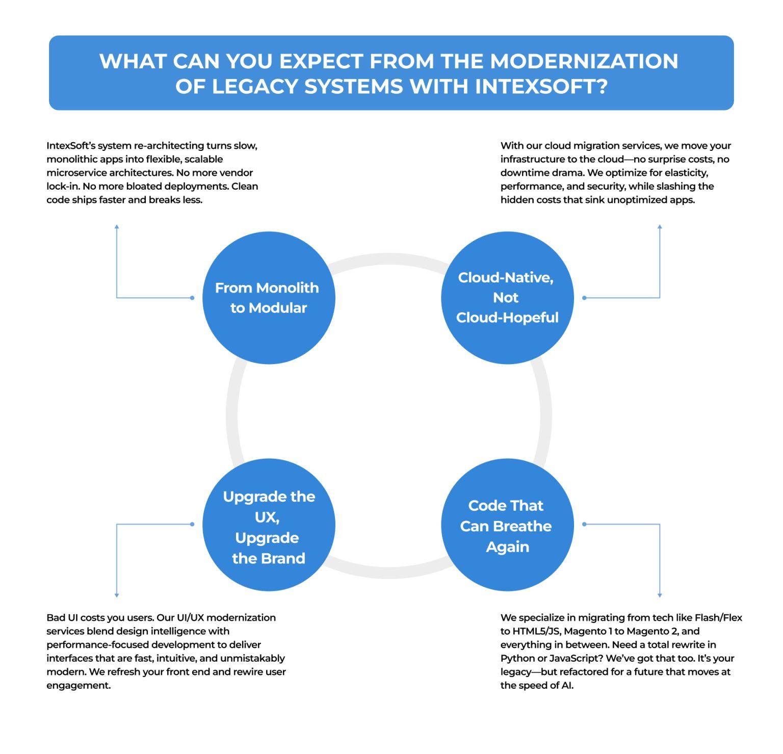 How Python Powers Legacy System Modernization: Techniques and Success ...