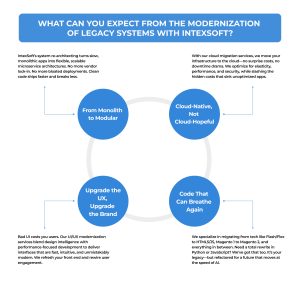 This scheme shows the essentials of modernization with IntexSoft.