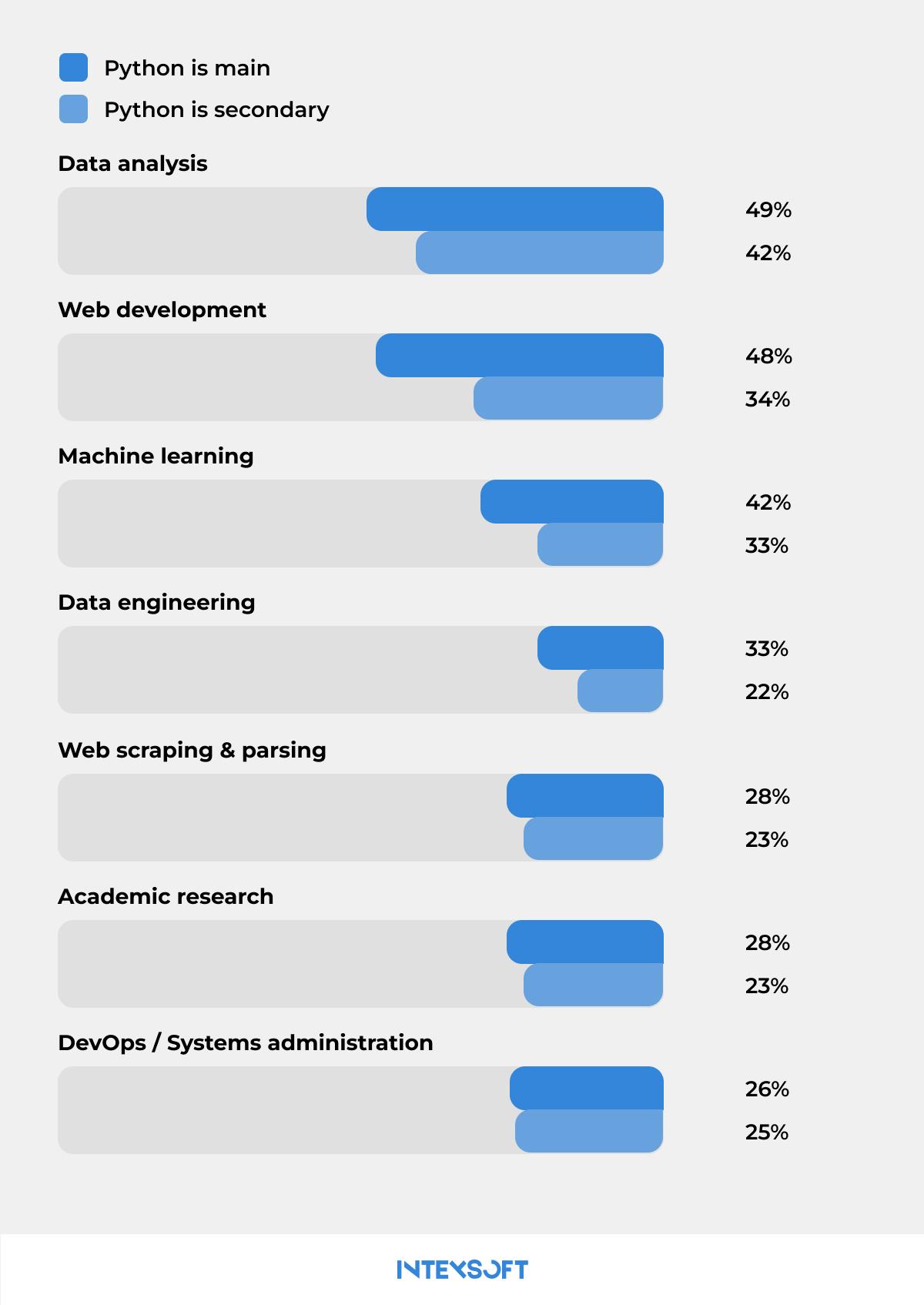 Looking to Outsource Python Development? Best Companies and How To ...