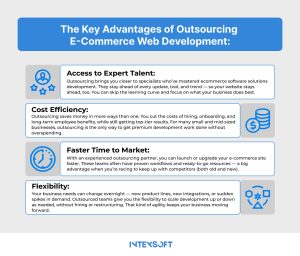 This image shows the top 4 advantages of outsourcing e-commerce web development.