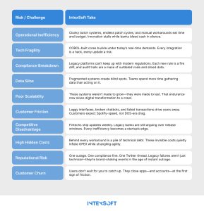 This image shows all the risks and challenges of legacy system banking. 