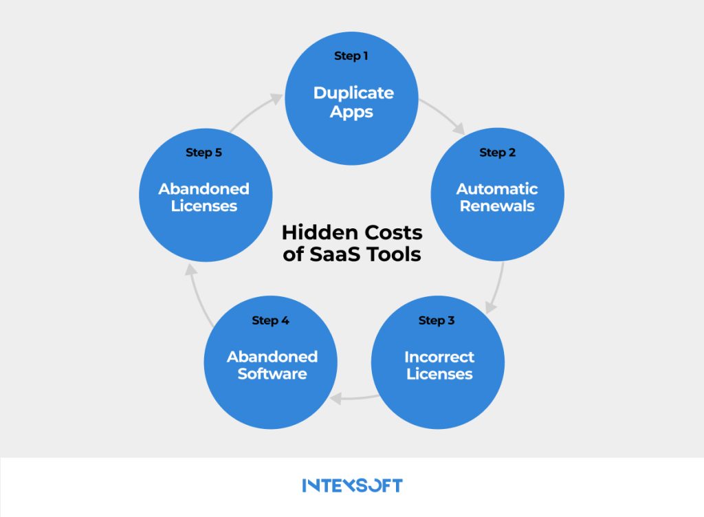 how i automated a full saas workflow with nothing but... The Cost-Effective Power of Python: Automating Workflows Without SaaS ...