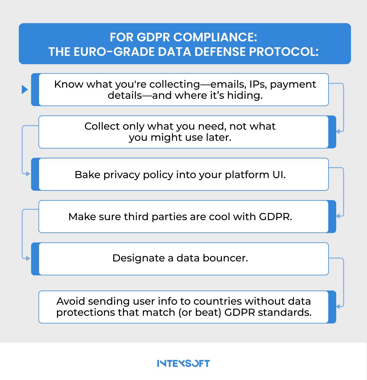 Ecommerce Security in the AI Age: Best Practices for Protecting Your ...
