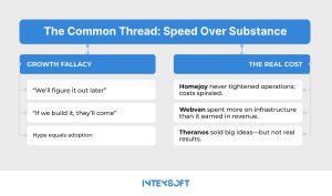 This image shows the reasons why several companies that prioritized rapid growth failed.