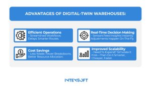 This image breaks down the top perks of using digital twins in warehousing.