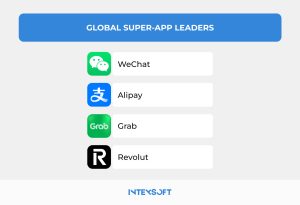 This image shows global super app leaders. 