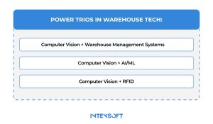 This image shows smart tech pairings that redefine warehousing.