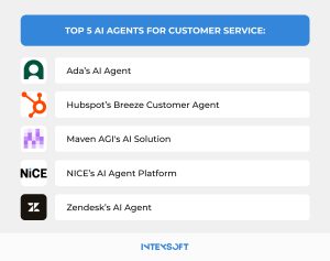 This image shows the top 5 most effective AI customer support agents.