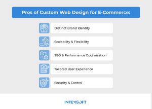 This image shows the pros of custom web design for eCommerce.