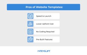 This image shows the pros of website templates. 