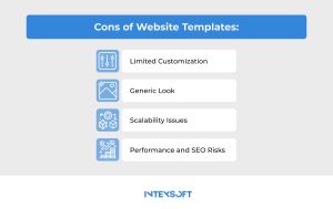 This image shows the cons of website templates.