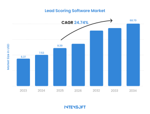 Source: Market Research Future analysis