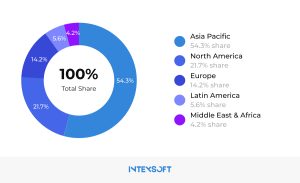 Source: Dataintelo Analysis 