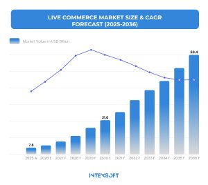 Source: Future Market Insights Inc
