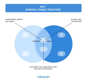 This image illustrates the core of MVT.