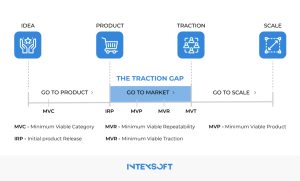 This image shows the difference between MVT and MVP 