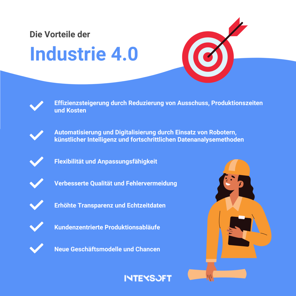 Was ist Industrie 4.0? - Intexsoft De