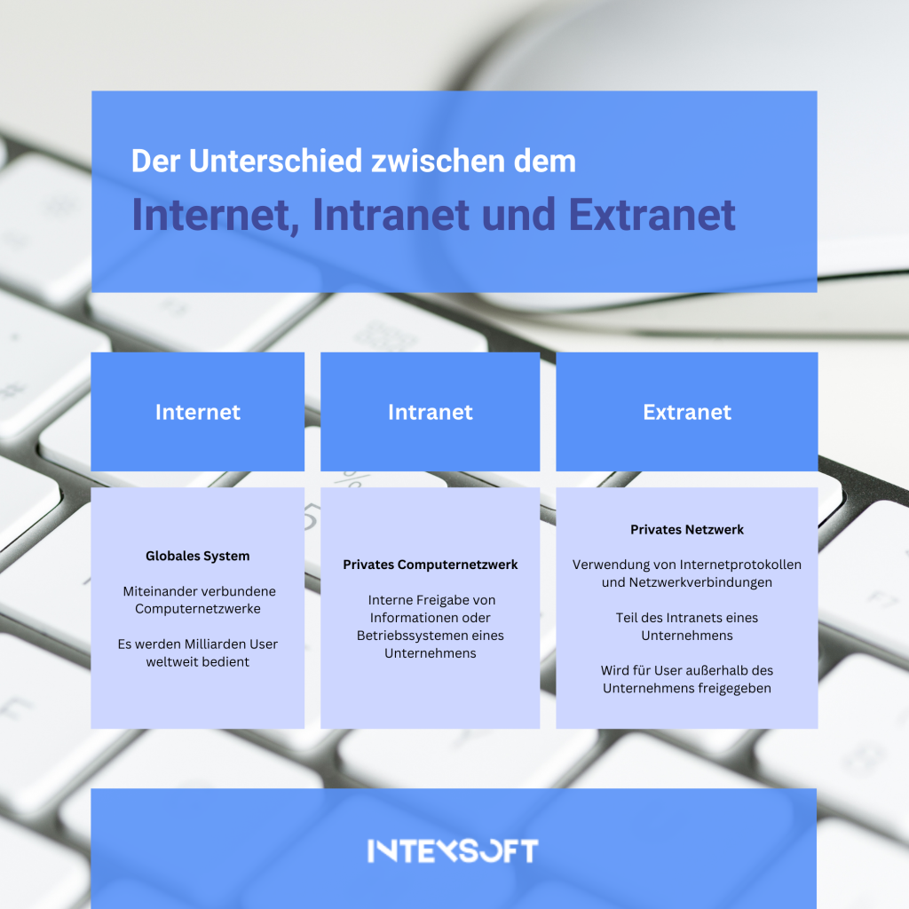 Internet, Intranet und Extranet – worin liegt der Unterschied