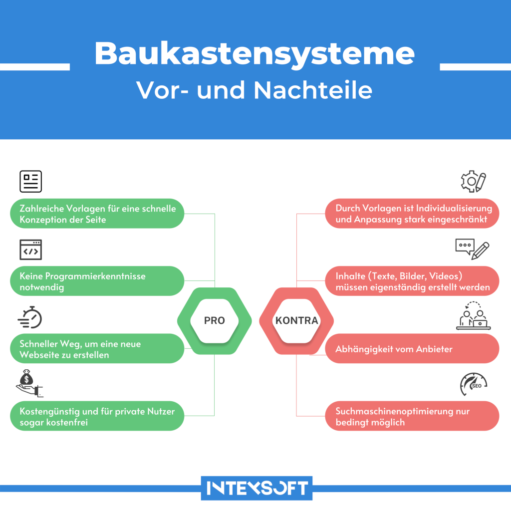 Baukastensysteme Vor- und Nachteile